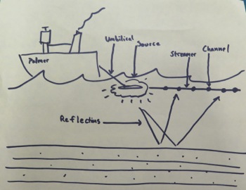 An illustrated drawing of the seismic array off the back deck of the boat