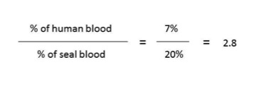 Blood per pound
