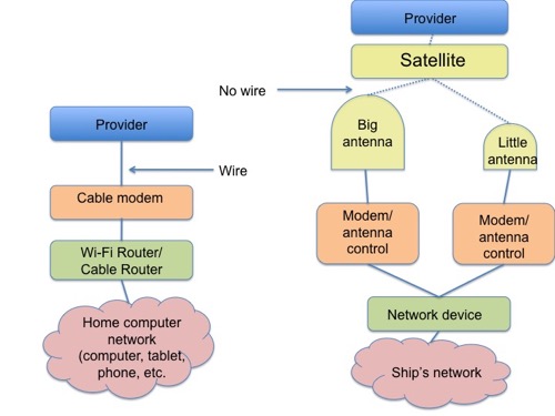 Connectivity diagram