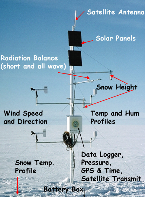 Automated Weather Station