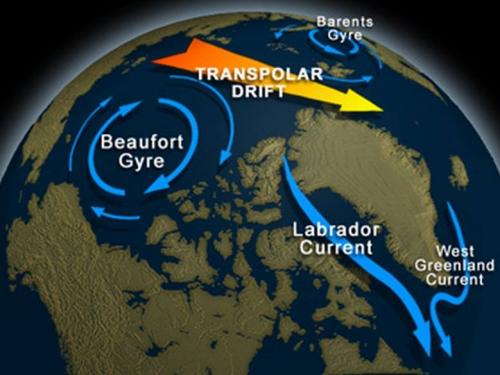 Beaufort Gyre in the Arctic Ocean