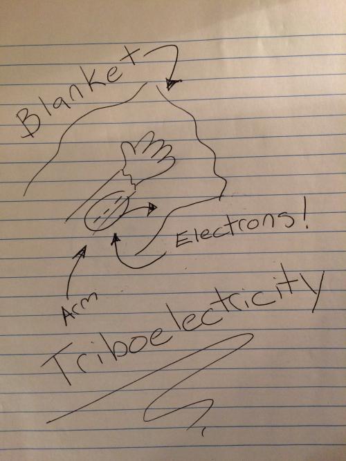 Highly Technical Triboelectricity Diagram