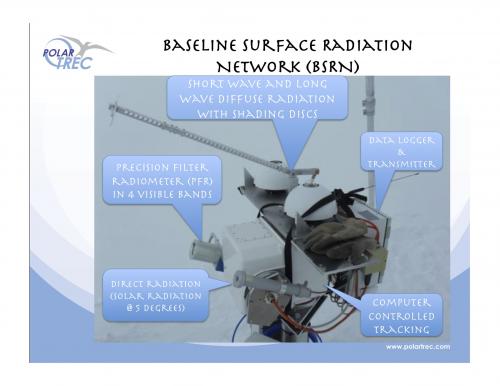 Baseline Surface Radiation Network station w/ diffuser and solar tracker