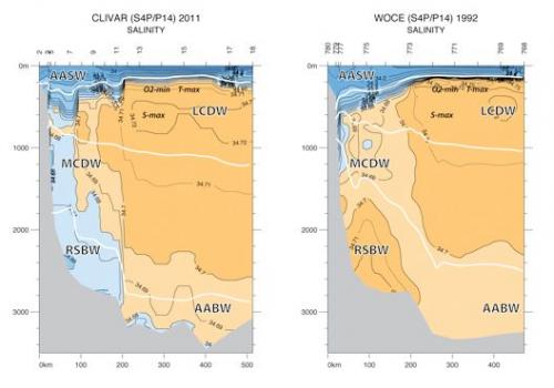 Same Cross-slope vertical sections of salinity (1992 and 2011)