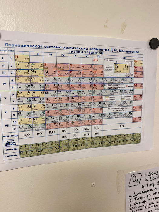 Russian Periodic Table