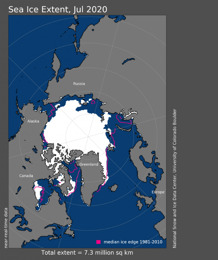 Chart of sea ice extent in July, 2020