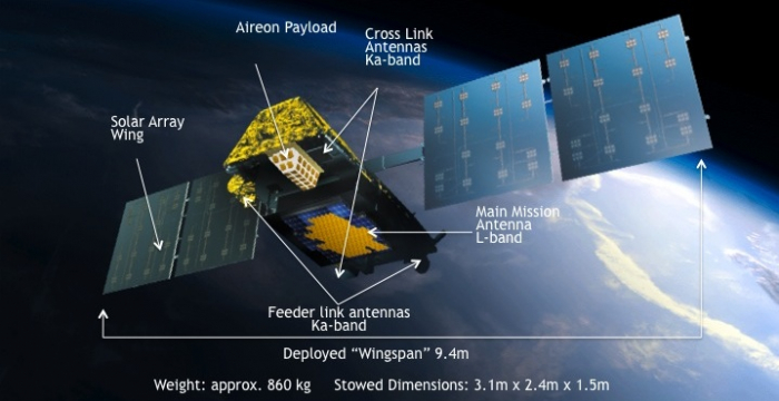 Iridium NEXT Satellite