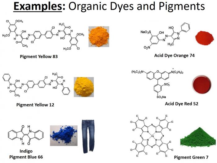 Organic pigments