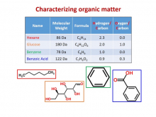 Characterizing Organic Matter