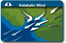 Katabatic Winds