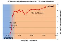 East Greenland Current Convergence