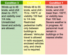 McMurdo Weather Clasifications
