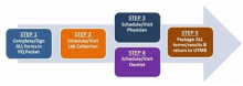 Steps to PQ (From the UTMB site)