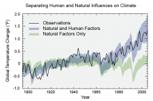 Human vs natural causes