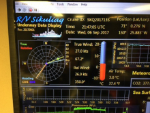 R/V Sikuliaq Underway Data Display of wind speed and temperature. 