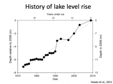 History of lake level rise