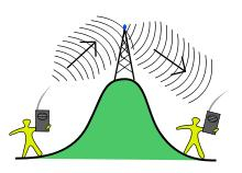 VHF propagation