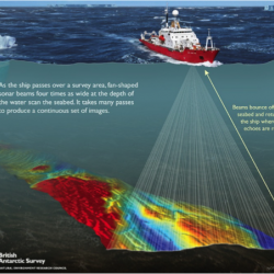 How a multibeam works, courtesy of the British Antarctic Survey
