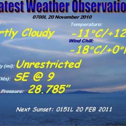 The weather from November 20th, 2010