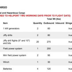 A sample of itemized cargo list.